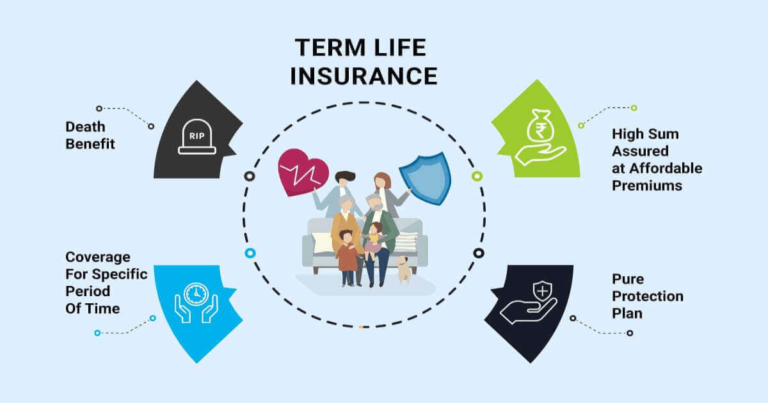 Term Life Insurance: The Affordable Way to Protect What Matters Most
